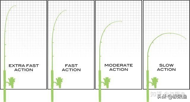 路亚竿选择调性,路亚竿长度和强度调性对照表