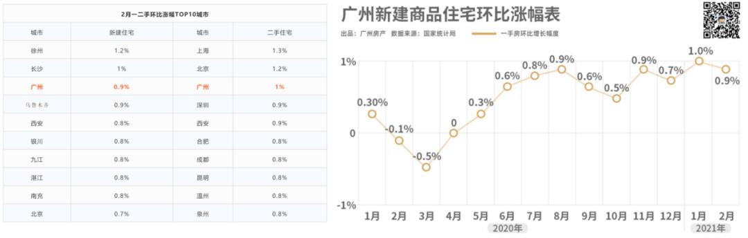 陈村广佛同城发展,广佛交界房价对比