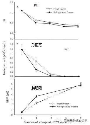 刚吸出来的母乳有怪味,母乳解冻后有股怪味