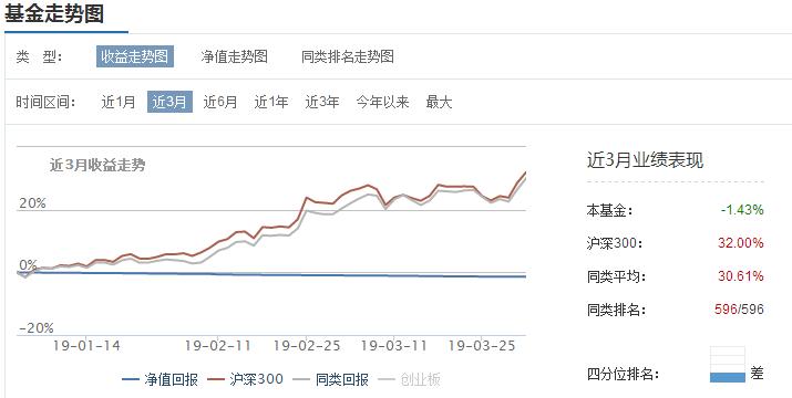 某指数基金竟然跑输指数38%?原来指数基金,也有那么多坑!