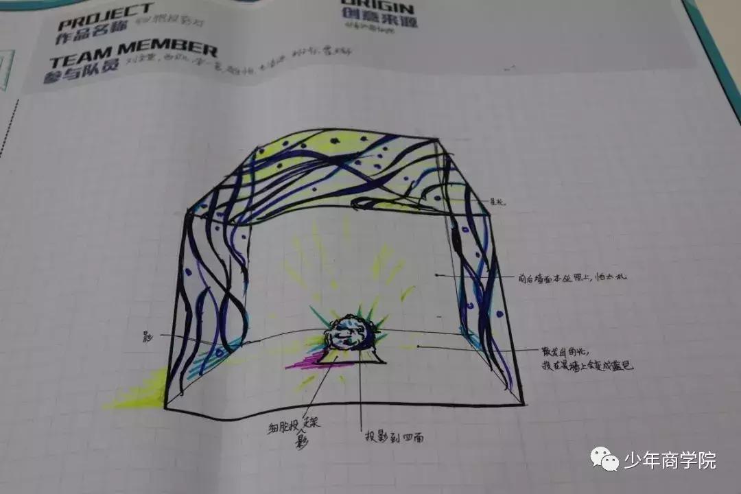 未来到底需要什么人才？这群设计20年后博物馆的孩子给出了答案