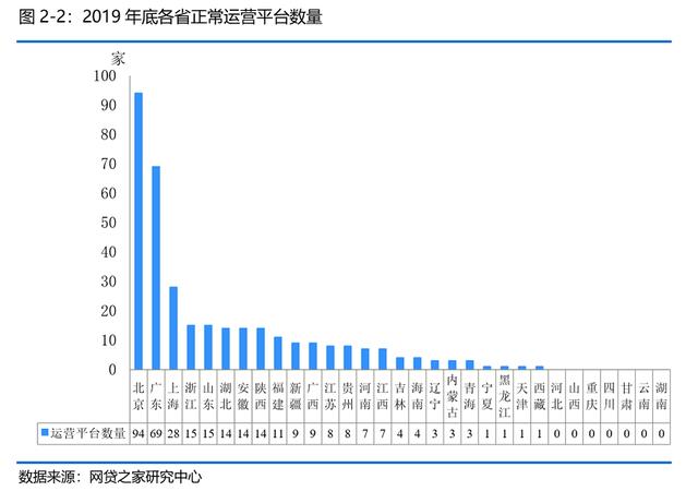跌落神坛：又一千亿级P2P平台宣布退出网贷