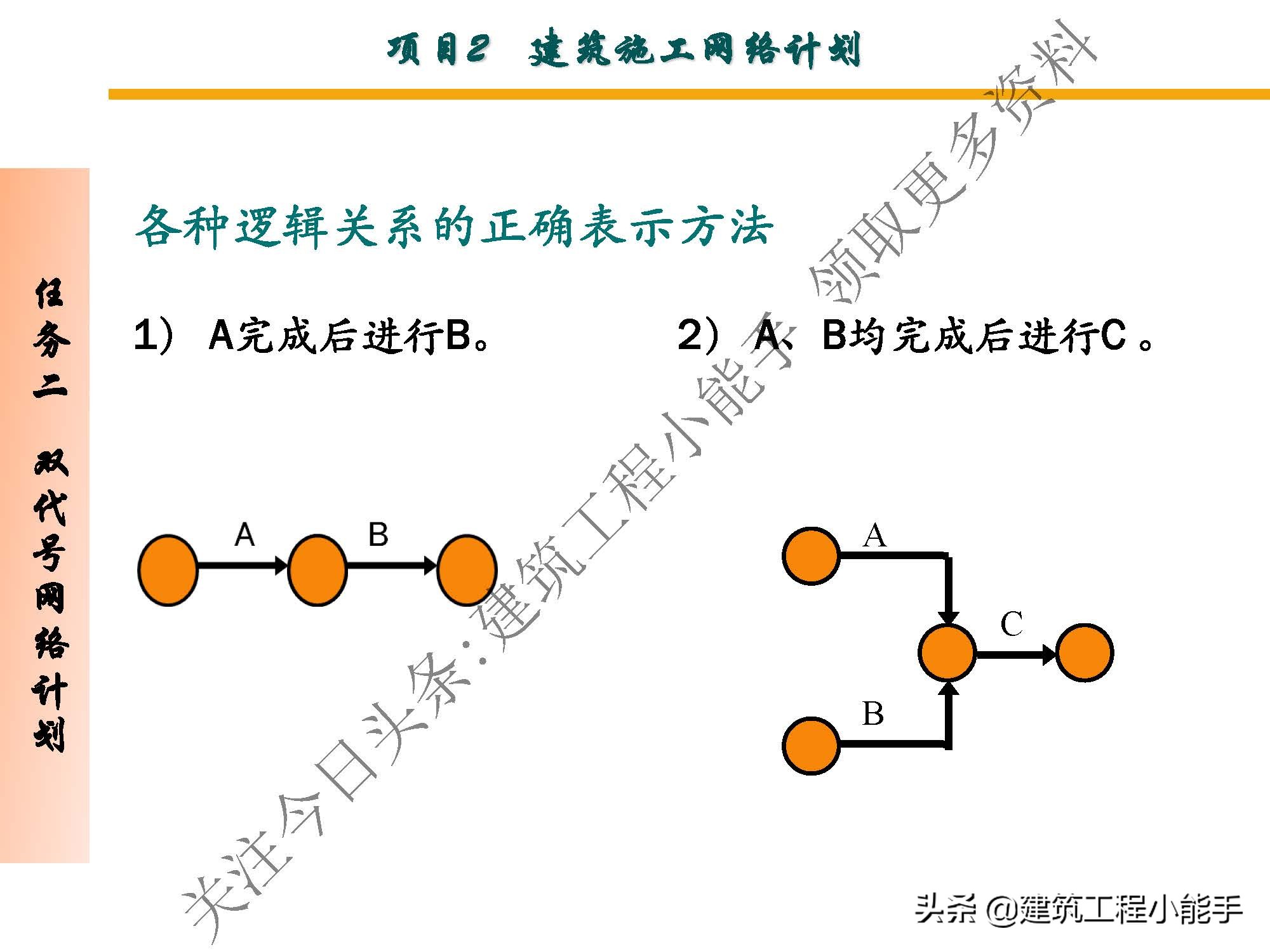 施工进度计划与资金使用计划,施工进度计划网络图怎么制作