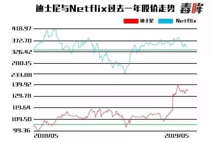迪士尼王者归来,迪士尼2024新春首秀