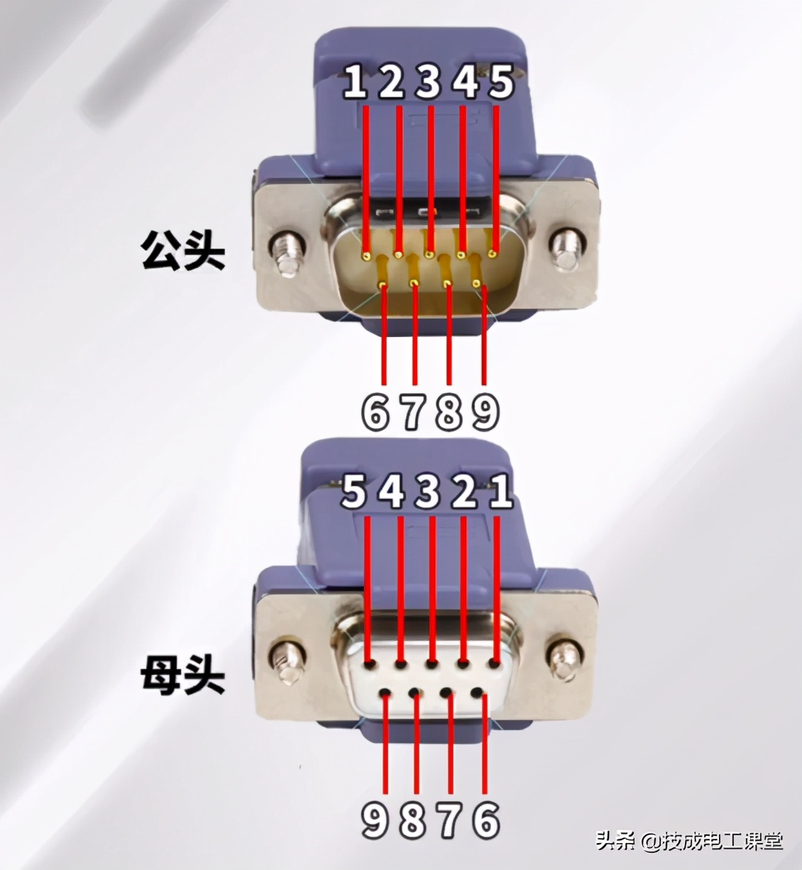 一文搞懂rsa算法原理及简单实现,详述rs-232c总线特点和性能