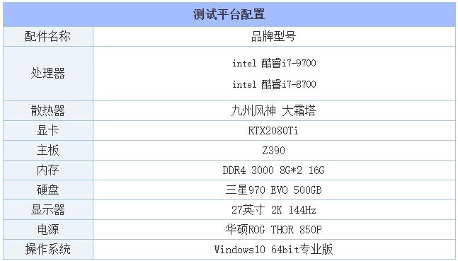 i7-9700k和i7-8700哪个好,i79700和i78700评测对比