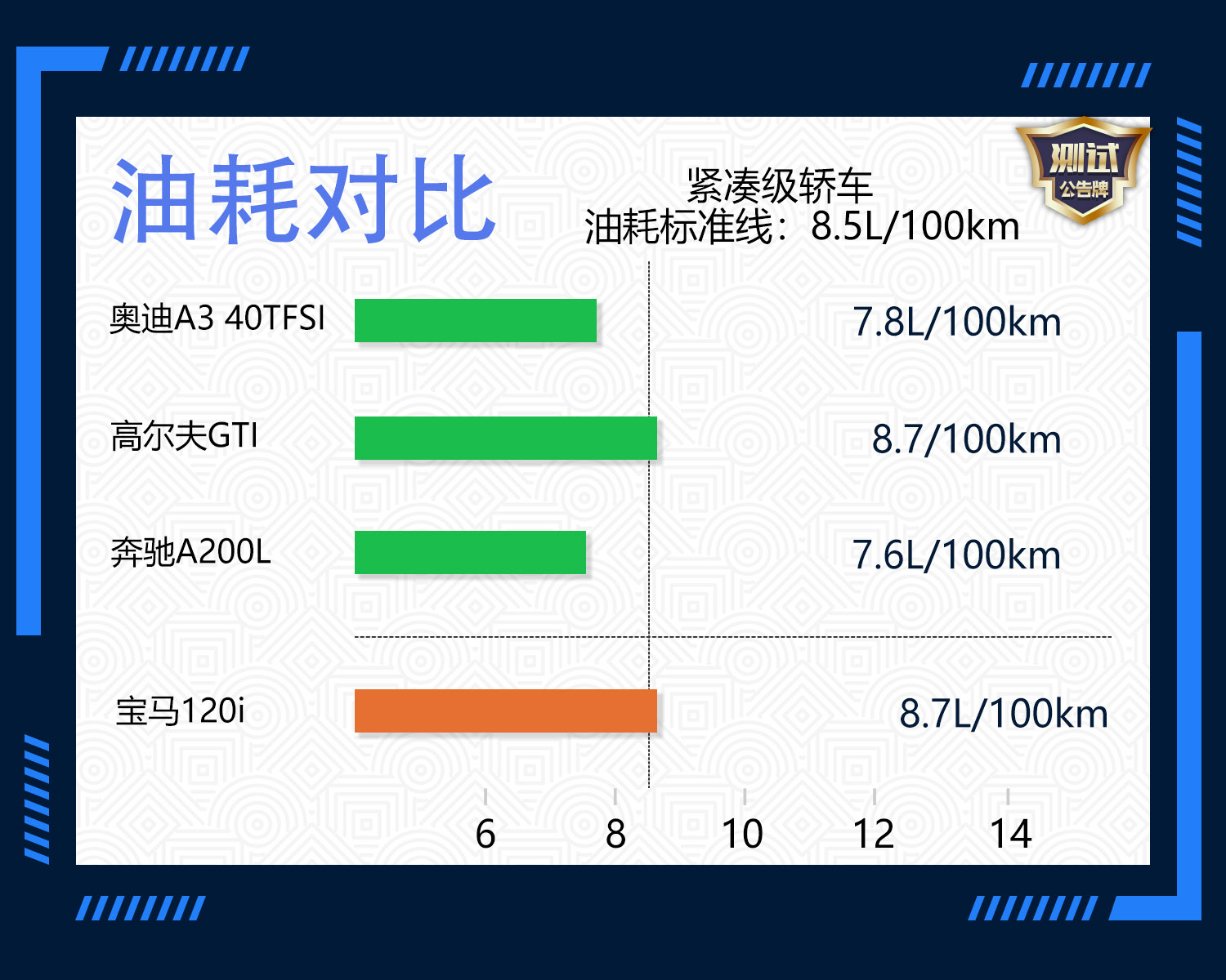 性能胎噪音,宝马120i内部空间测试