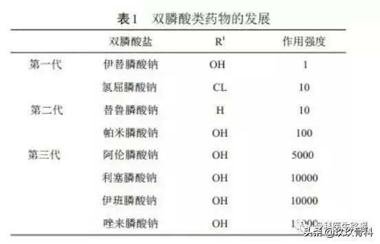 中老年骨质疏松吃什么药能补钙,中老年预防骨质疏松吃什么药