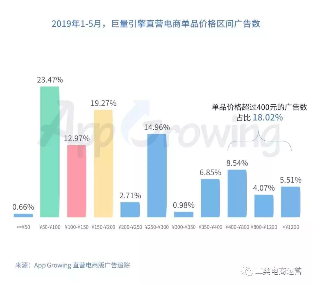 鲁班禁投限流怎么解决,鲁班二类电商最新规则
