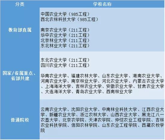 别再误会农林类大学了,告诉你毕业后是做什么的