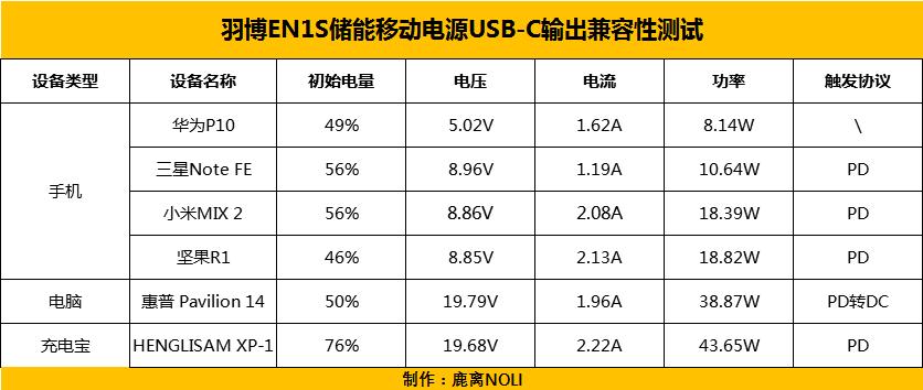 en1s便携式电源测评,羽博45瓦储能电源评测