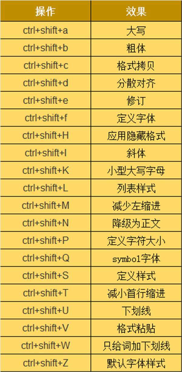37个快捷键20个CAD使用技巧,教你三天玩转CAD