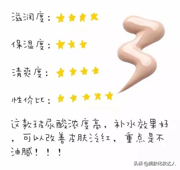 你的水乳上榜了吗,你的水乳及格了吗