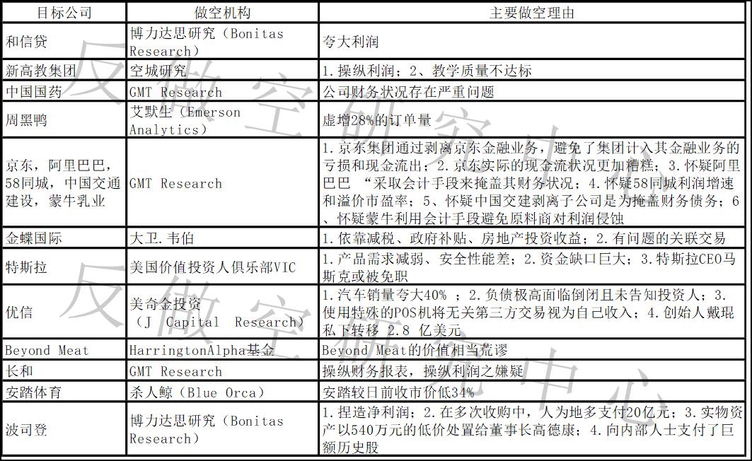 做空真相大揭秘,史上最大的做空案例