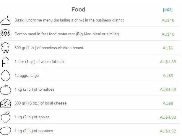 澳洲留学必看干货,澳洲各大城市留学生活体验