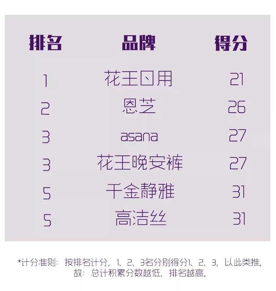 你的卫生巾上黑名单了吗,卫生巾上的黑名单怎么处理