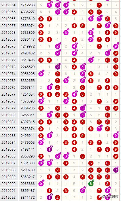七星彩19092期开奖结果：一等奖5注！二等奖25注！今晚又是不眠夜