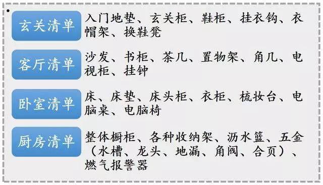 装修必备冷门材料清单,装修公认十大主材