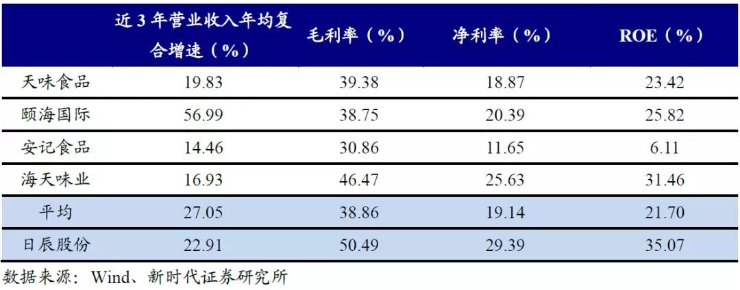 有料股票,十大优质次新股