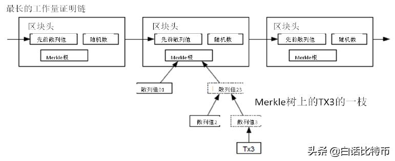 *币特比**白皮书（中文版）