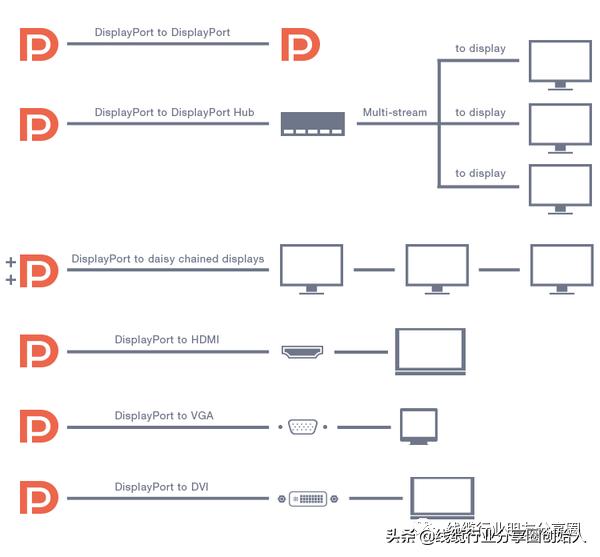usbc接口和typec接口的区别,全功能的usbtype-c接口