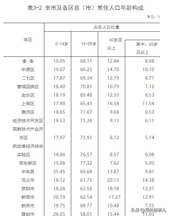 郑州航空港区还有发展前途吗,郑州航空港区前景怎么样