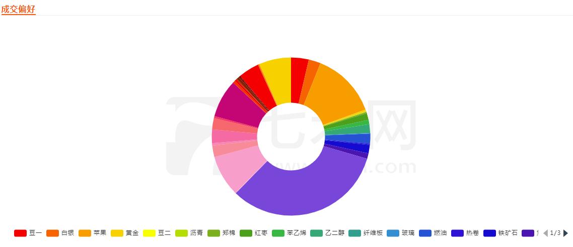 做期货最重要是生存下去,做期货是摆脱贫穷的途径么