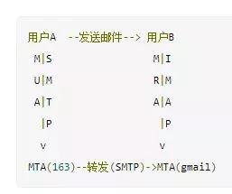 thinkphp发送邮件,phpmail发送邮件代码