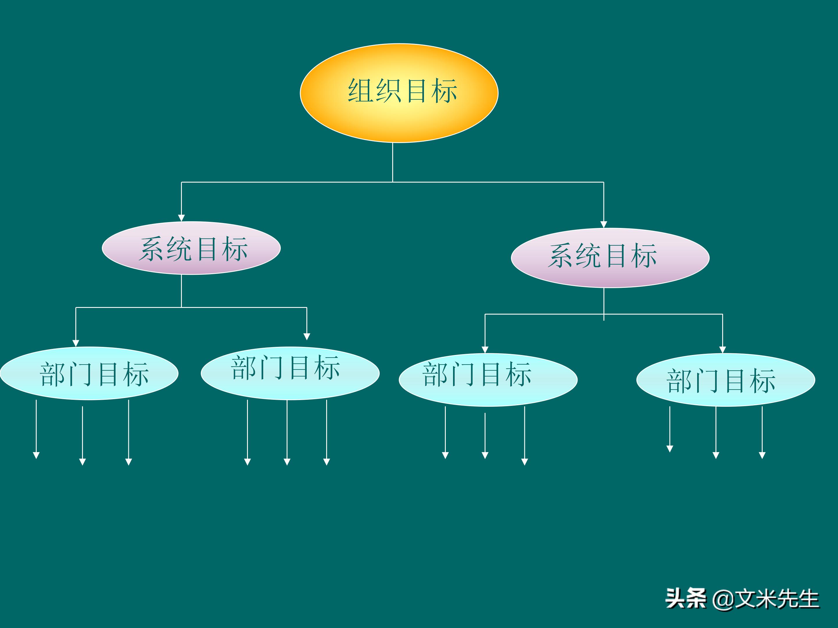 KPI体系建立的三种方式,57页关键绩效指标体系的建立与选择