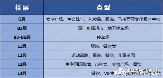 完美金鹰汇最新动态,中山完美金鹰汇开业