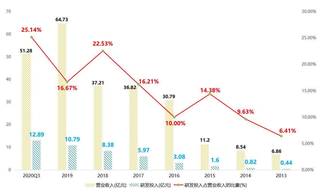 上市公司分析之汇顶科技:半导体巨头、芯片产品供应商,不香了吗