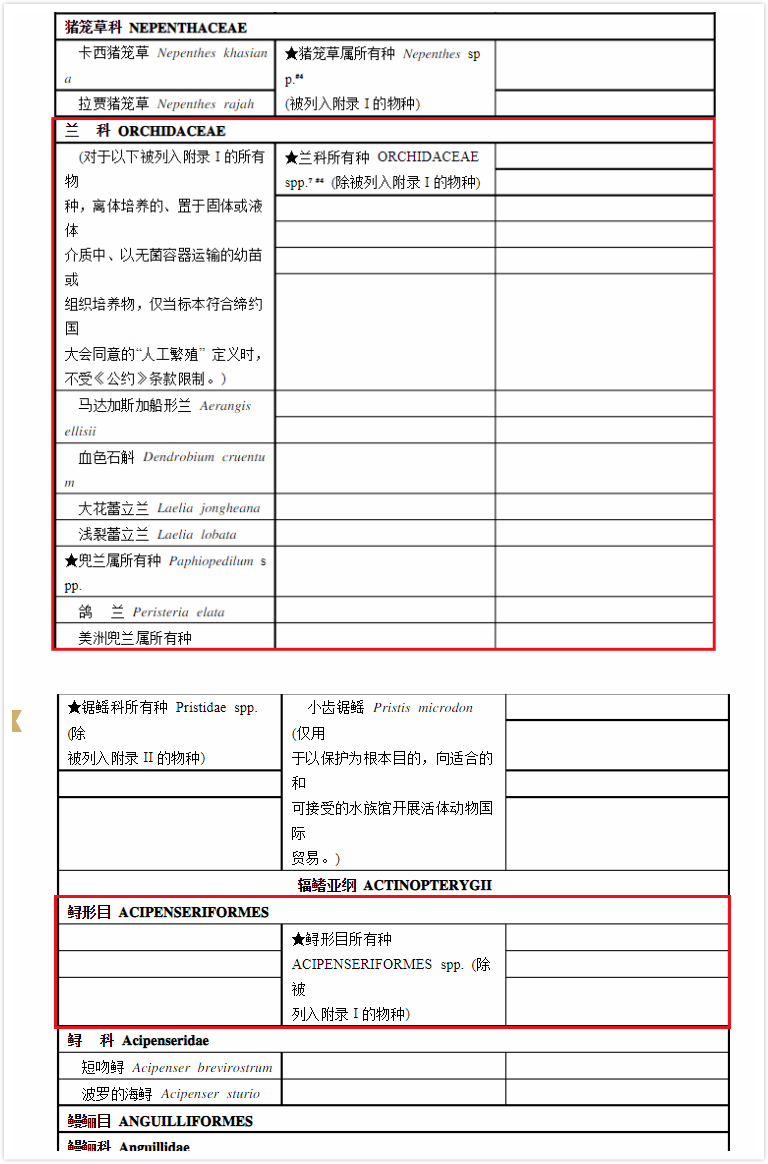 部分产品传限制进口，“成分的祸”还是“代购的锅”？