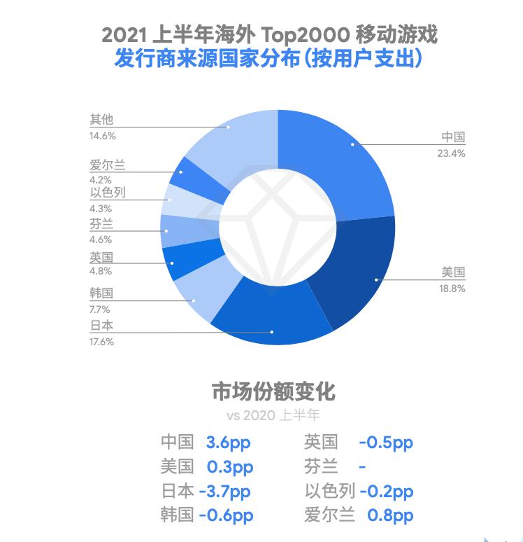 海外玩家玩中国游戏,海外玩家玩什么游戏
