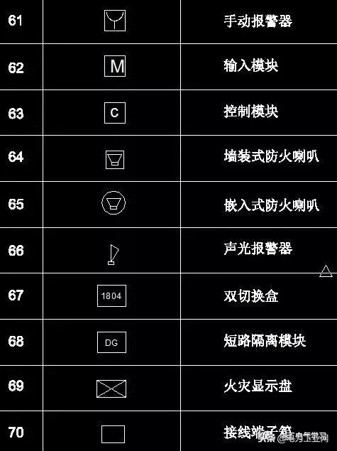 电气制图与识图常见的电气图,电气原理图电气符号画法