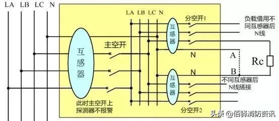 剩余电流电气火灾探测器老是报警,电气火灾监控探测器一直响怎么办