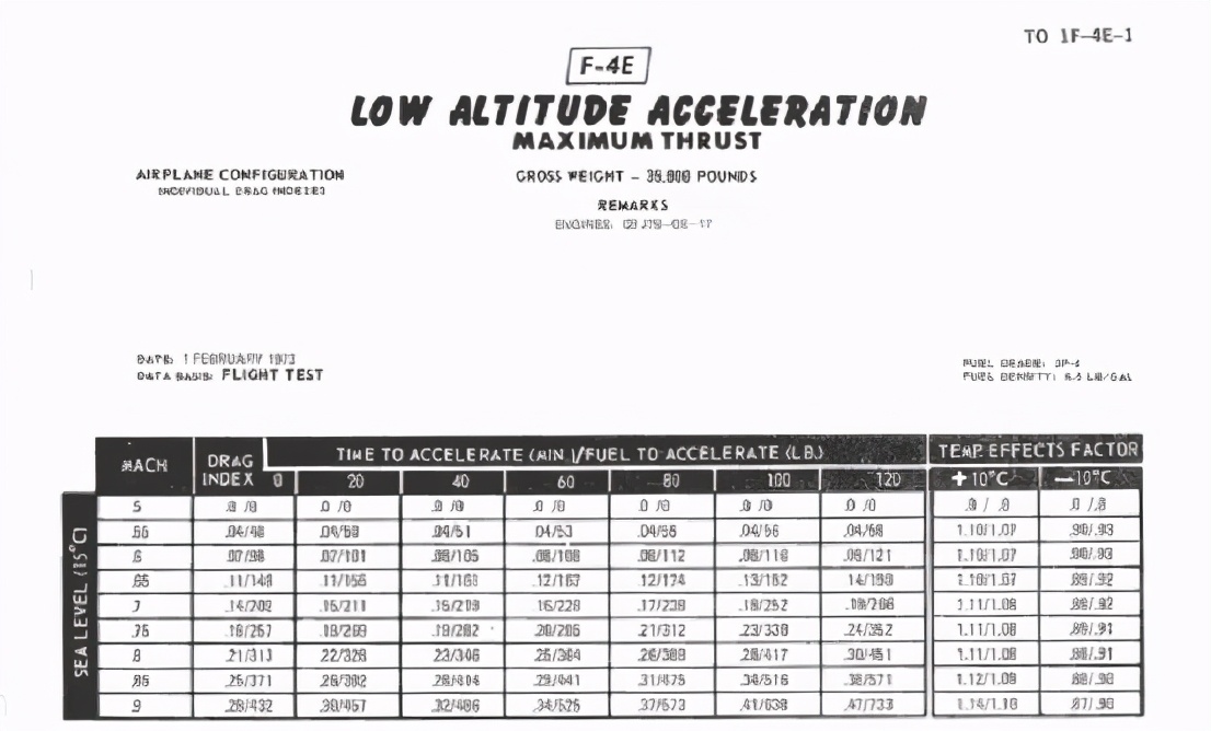深度解析:何为*用军**飞机的机动性(上)