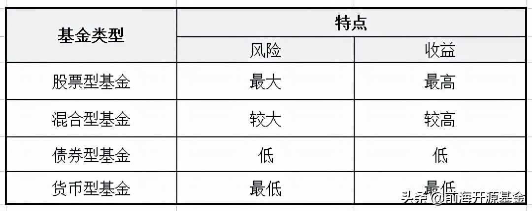 支付宝基金小白怎么挑选基金,基金类型选择方法