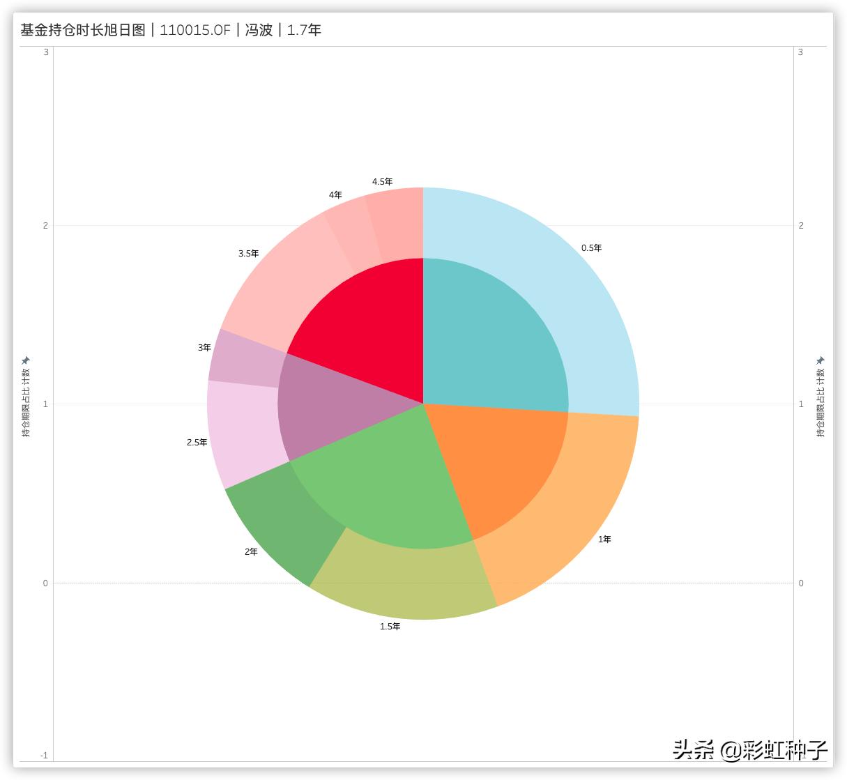 NO.466｜易方达基金冯波-易方达竞争优势企业，值得买吗？