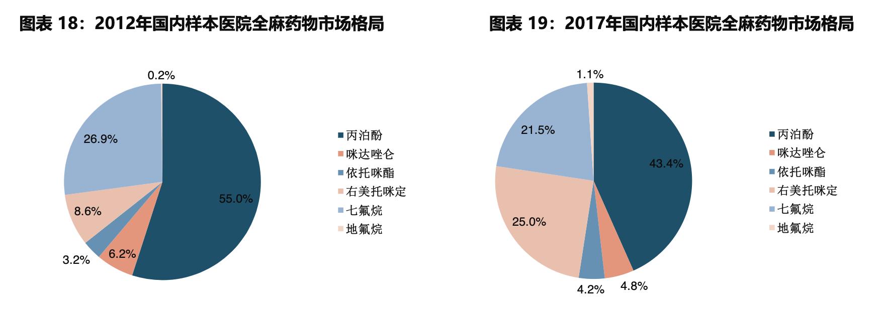 国药股份人福药业,人福医药镇痛镇静药物品种