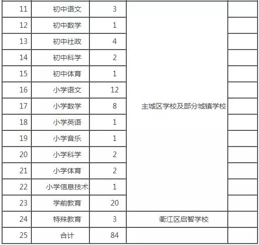 省属重点师范院校招聘,面向省重点师范院校选聘