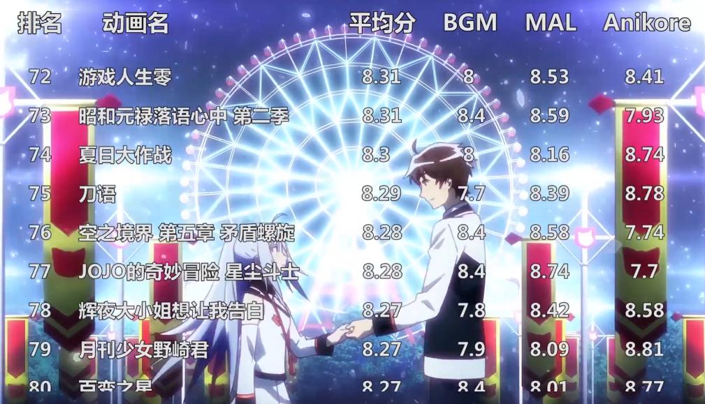 2022动漫排名最火的前十位,全球前100的动漫