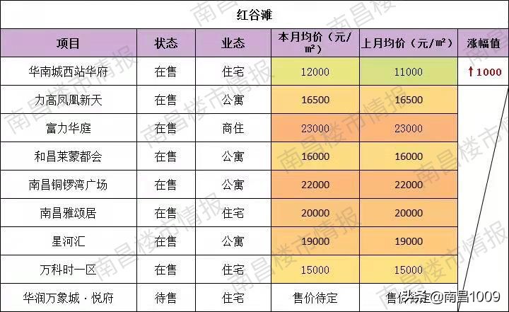 大量楼盘降价打折,一大波特价房价
