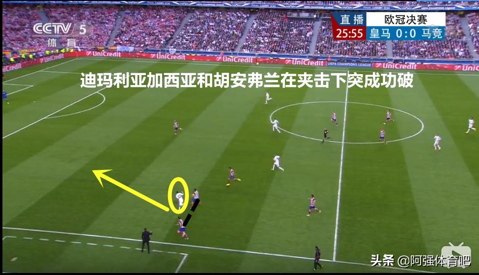 2014年欧冠决赛皇家马德里阵型,2014欧冠决赛皇马对马竞