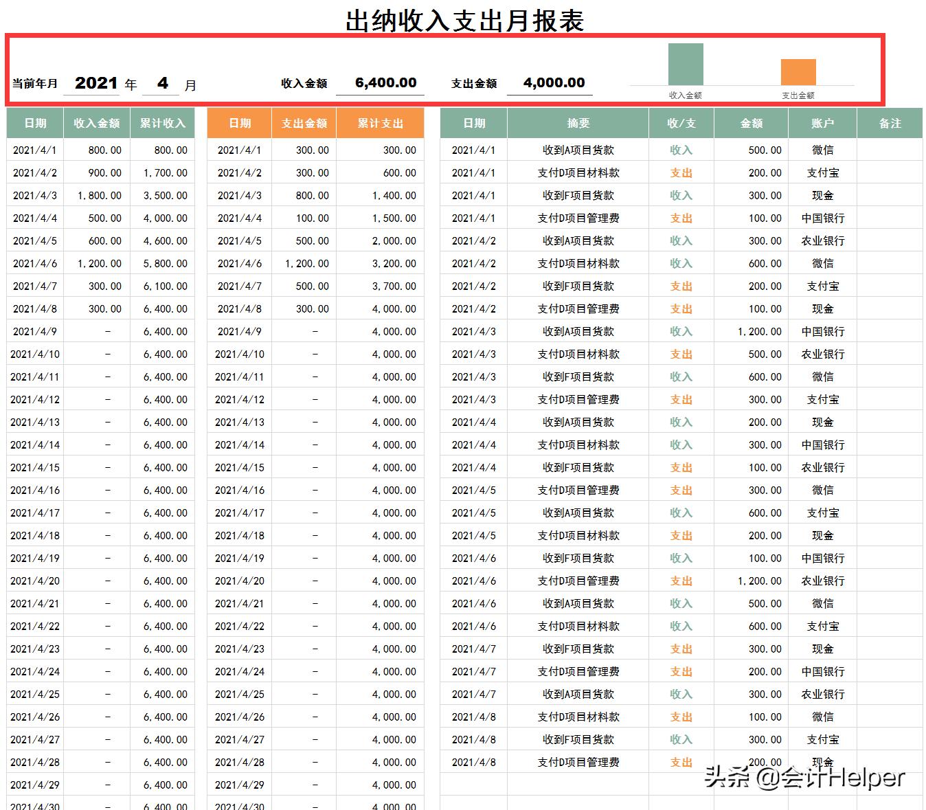 30岁女文员转行做出纳,为什么连翻涨薪?多亏这套可视化出纳表格