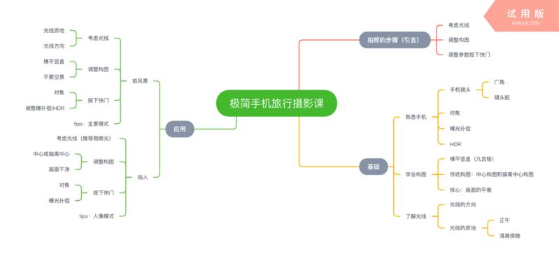 直男的逆袭！做一个会用手机拍照的男朋友！拍完女友不分手~