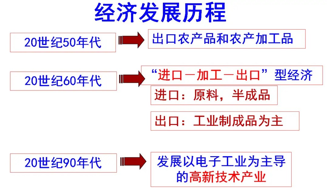 去了台湾你才知道什么,台湾菠萝有多便宜