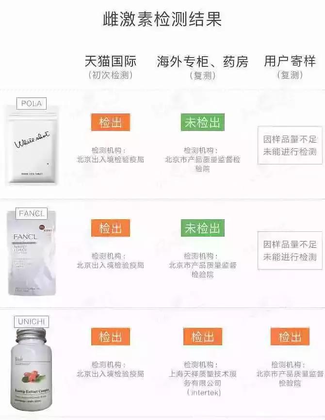 权健保健食品有哪些,除了辅酶q10还有什么保健品
