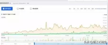 牛油果营销,牛油果营销文案