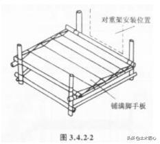 对穿预埋件安装技术交底,设备安装工程施工技术交底