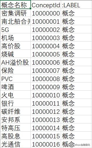 手把手教你用python制作软件,python金融实操课程